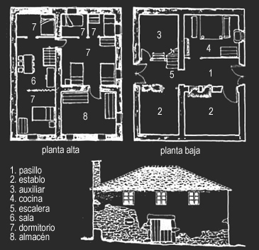 Distribución típica de la vivienda de Lugo