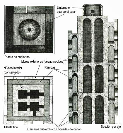 Torre de Hercules. Faro romano